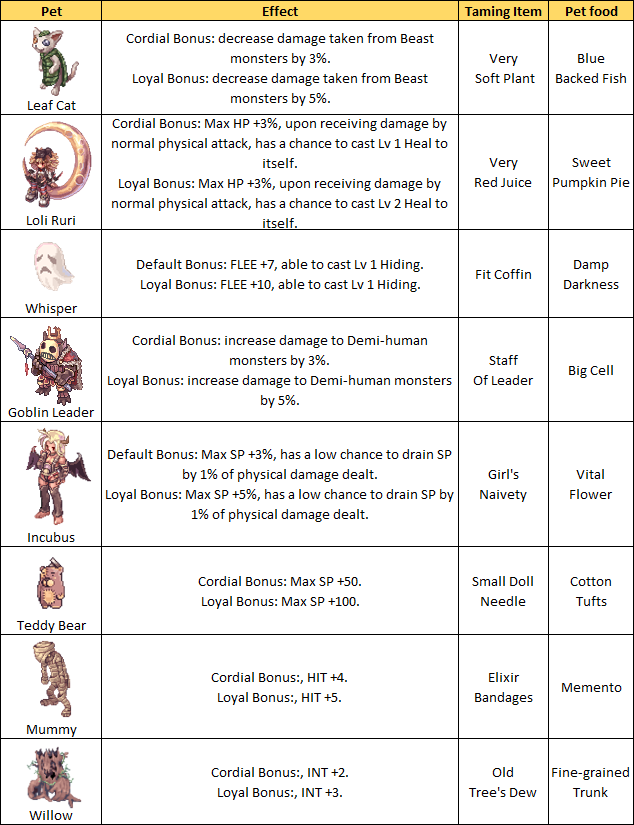 Official Ragnarok Online by Gravity Game Hub